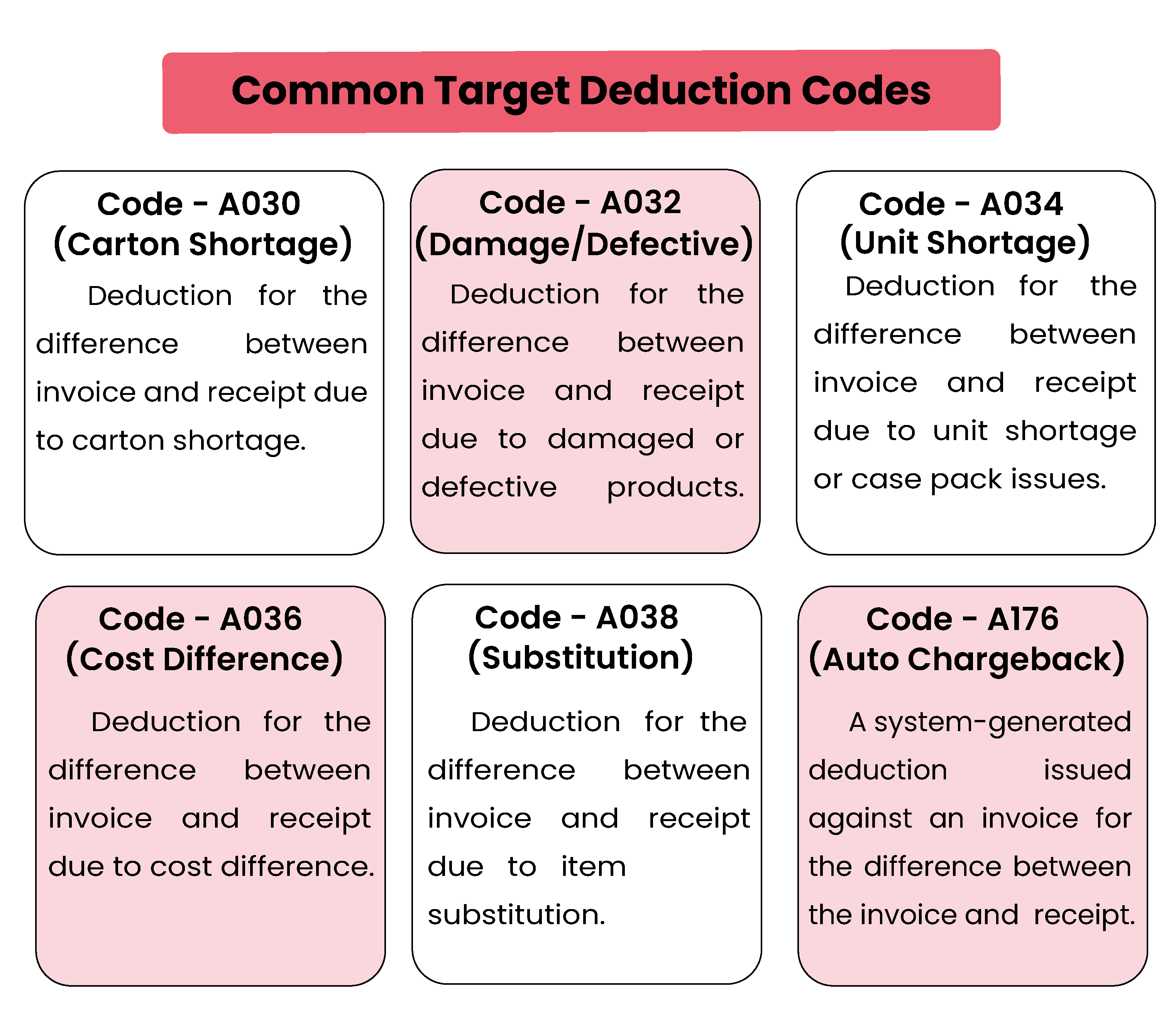 Target Deductions Everything You Need To Know iNymbus